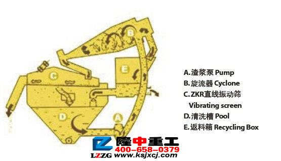 細砂回收設(shè)備